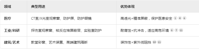 辽源铅玻璃板材